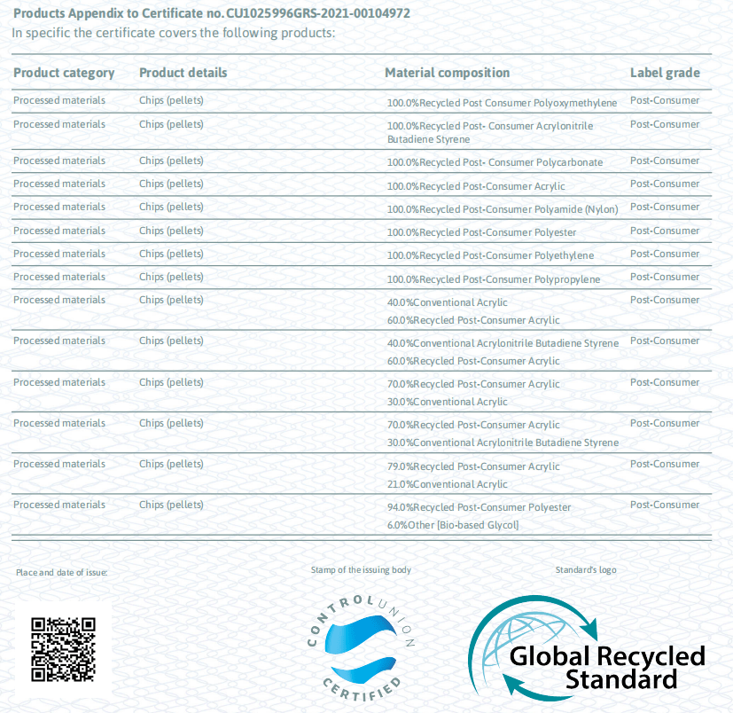 sustainable sunglasses,GRS 4.0 certificate,daposi eyewear sustainable sunglasses,GRS 4.0 certificate,daposi eyewear
