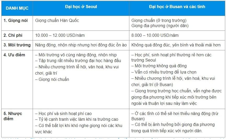 Chọn trường theo khu vực Chọn trường theo khu vực