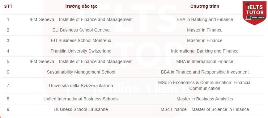 Du học Thụy Sĩ Du học Thụy Sĩ