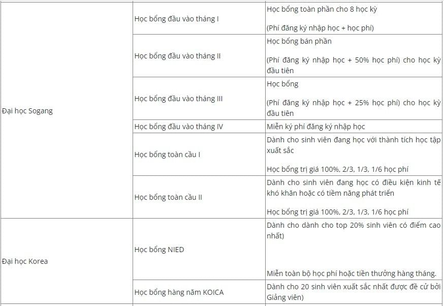 Du học Hàn Quốc Du học Hàn Quốc