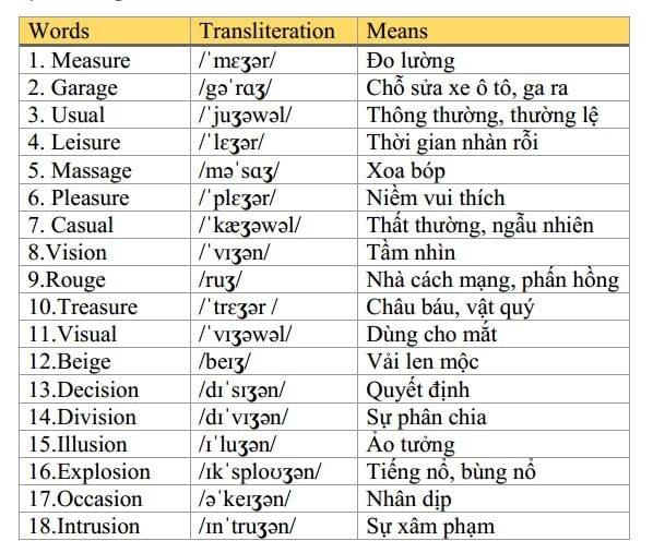 Vị trí âm /ʒ/ trong từ Vị trí âm /ʒ/ trong từ