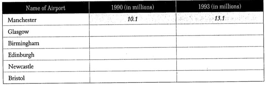 Chuyên đề Numbers IELTS Listening Chuyên đề Numbers IELTS Listening