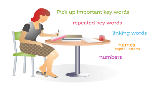 Luyện IELTS Reading Luyện IELTS Reading