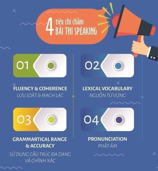 Tiêu chí chấm IELTS Speaking Tiêu chí chấm IELTS Speaking