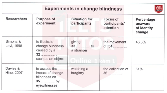Bài đọc Reading Bài đọc Reading
