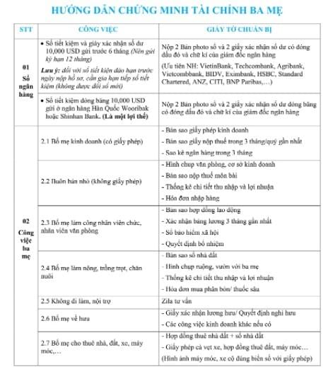 Chứng minh tài chính du học Hàn Quốc Chứng minh tài chính du học Hàn Quốc