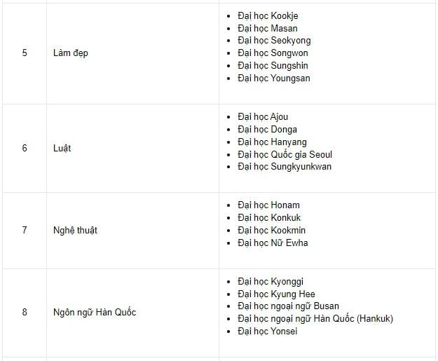 Ngành học du học Hàn Quốc Ngành học du học Hàn Quốc