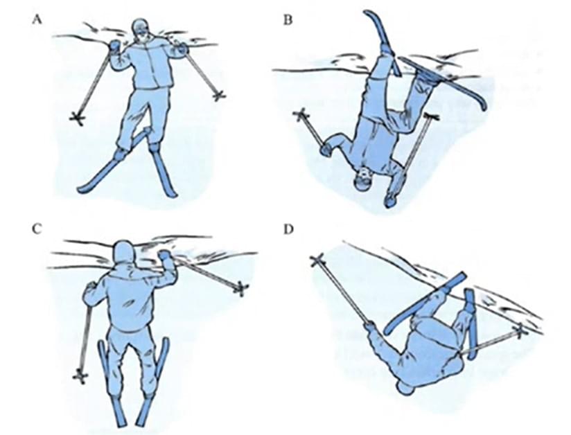 Bài tập Flow Chart IELTS Listening Bài tập Flow Chart IELTS Listening