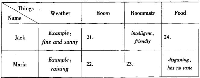 Chuyên đề Matching Information IELTS Listening Chuyên đề Matching Information IELTS Listening