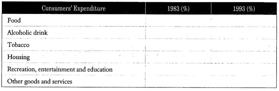 Chuyên đề Numbers IELTS Listening Chuyên đề Numbers IELTS Listening