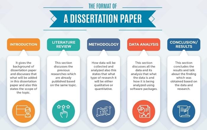 Luận án (dissertation) là gì? Luận án (dissertation) là gì?