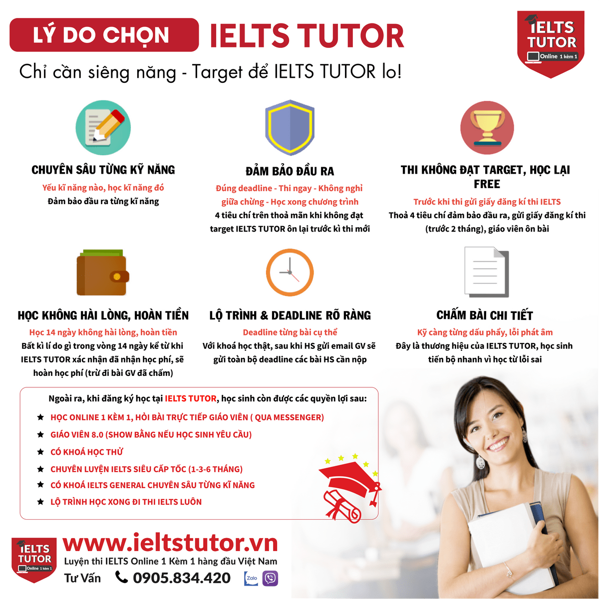 lộ trình IELTS 6.0 lộ trình IELTS 6.0