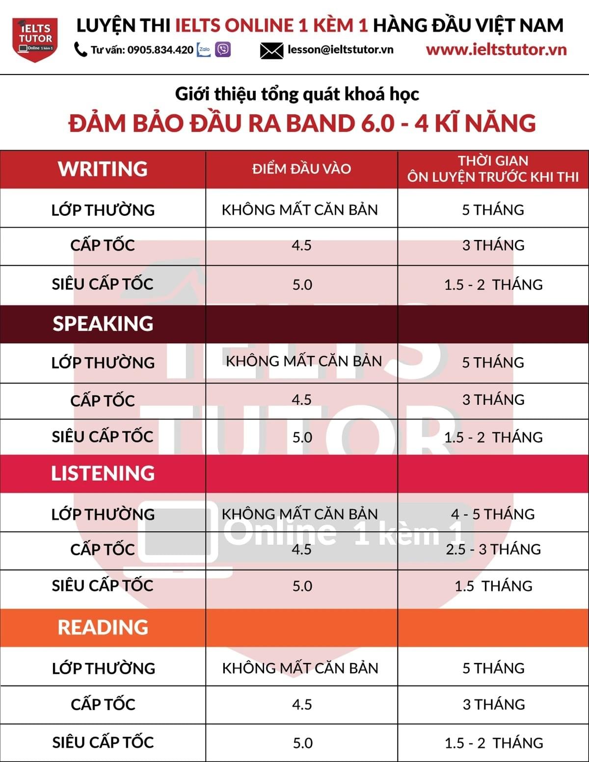 Các khóa học band 6 ở IELTS TUTOR Các khóa học band 6 ở IELTS TUTOR