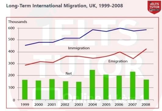 Đề IELTS Writing Task 1 Đề IELTS Writing Task 1