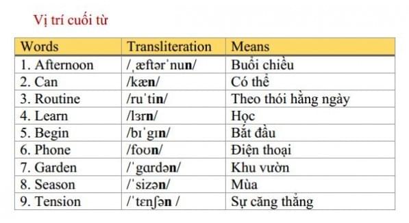 Vị trí âm /n/ ở cuối từ Vị trí âm /n/ ở cuối từ
