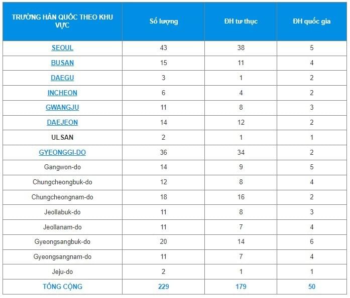Các trường Hàn Quốc theo khu vực Các trường Hàn Quốc theo khu vực