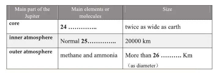 Bài thi thử IELTS Reading Bài thi thử IELTS Reading