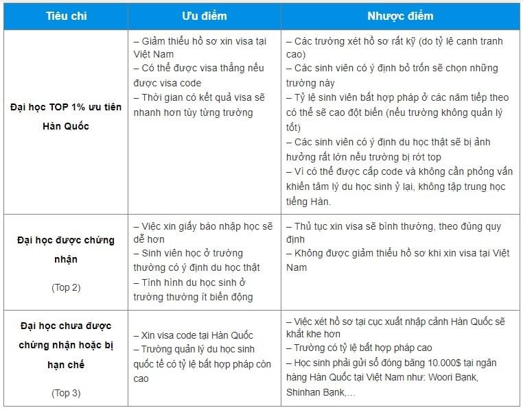 Du học Hàn Quốc Du học Hàn Quốc