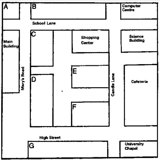 Chuyên đề Matching Information IELTS Listening Chuyên đề Matching Information IELTS Listening