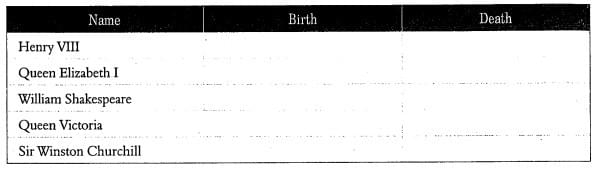 Chuyên đề Numbers IELTS Listening Chuyên đề Numbers IELTS Listening