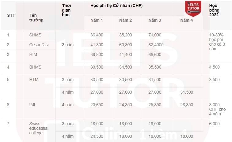 Du hcoj Thụy Sĩ Du hcoj Thụy Sĩ