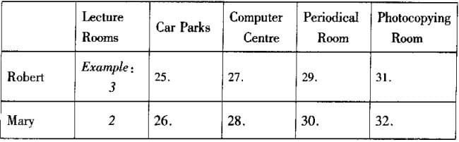 Chuyên đề Matching Information IELTS Listening Chuyên đề Matching Information IELTS Listening