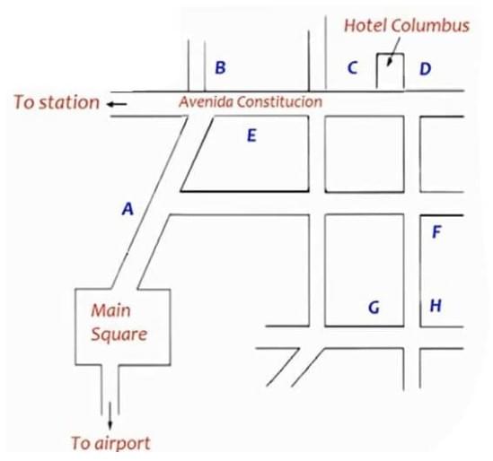 Bài tập Flow Chart IELTS Listening Bài tập Flow Chart IELTS Listening