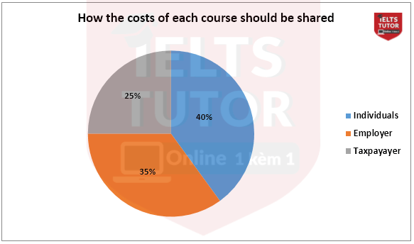 Reasons why adult people decide to study (figures in percentages) Reasons why adult people decide to study (figures in percentages)