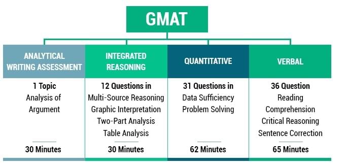 GMAT GMAT