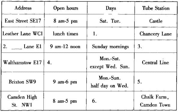 Chuyên đề Matching Information IELTS Listening Chuyên đề Matching Information IELTS Listening