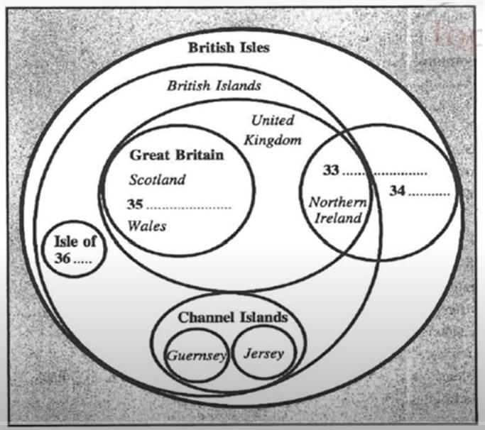 Bài tập Flow Chart IELTS Listening Bài tập Flow Chart IELTS Listening
