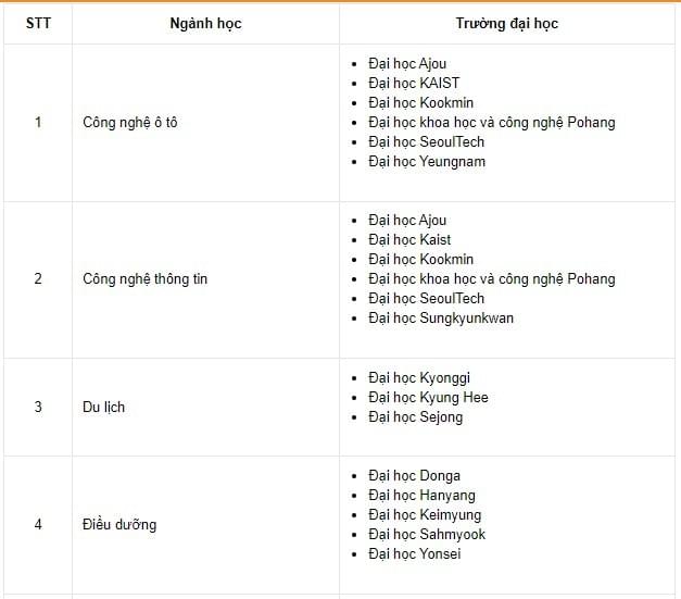 Ngành học du học Hàn Quốc Ngành học du học Hàn Quốc