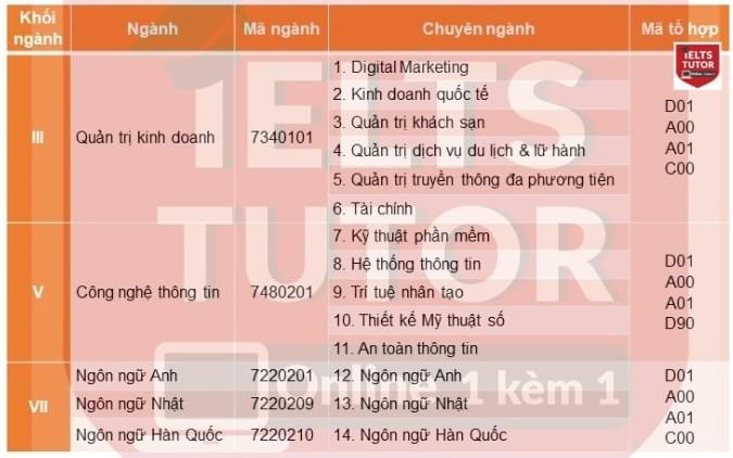 Tiếng Anh đầu vào FPT Tiếng Anh đầu vào FPT