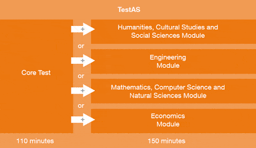 Cấu trúc TestAS Cấu trúc TestAS