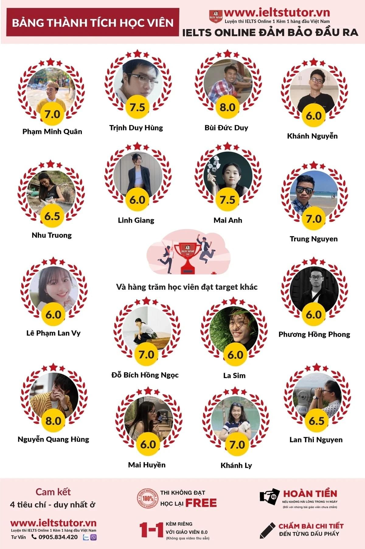 Thành tích học viên IELTS TUTOR Thành tích học viên IELTS TUTOR