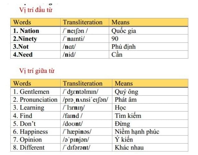 Vị trí âm /n/ ở đầu từ và giữa từ Vị trí âm /n/ ở đầu từ và giữa từ