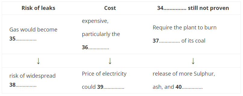 Three Problems of Geosequestration Three Problems of Geosequestration