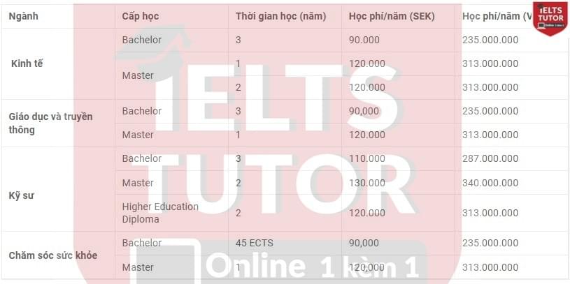 Du học Thụy Điển Du học Thụy Điển