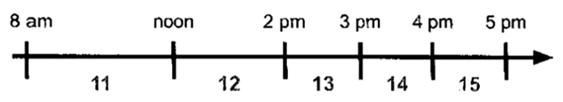 Schedule of Repairs Schedule of Repairs