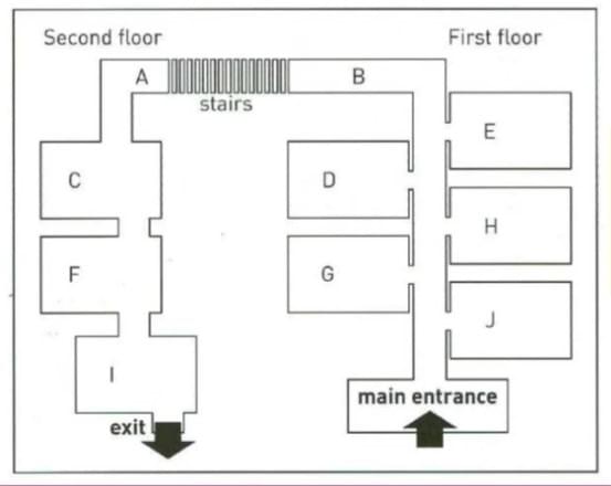Chuyên đề Map Labelling IELTS Listening Chuyên đề Map Labelling IELTS Listening