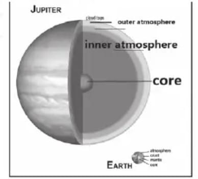 Bài thi thử IELTS Reading Bài thi thử IELTS Reading