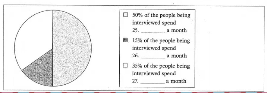 Phân bổ thời gian IELTS Listening Phân bổ thời gian IELTS Listening