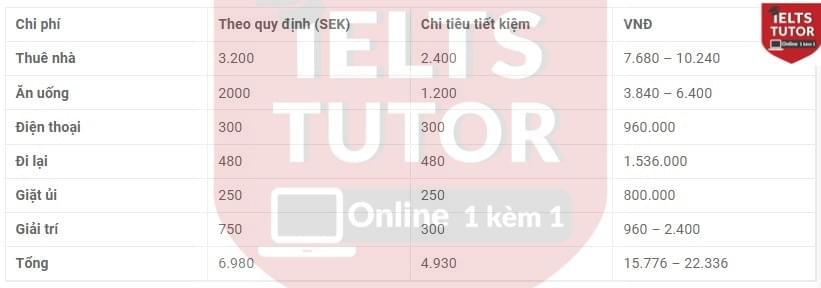 Du học Thụy Điển Du học Thụy Điển