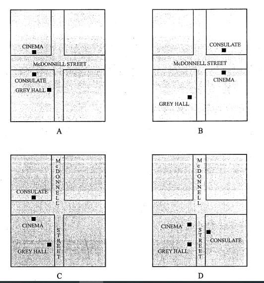 Chuyên đề matching Information IELTS Listening Chuyên đề matching Information IELTS Listening