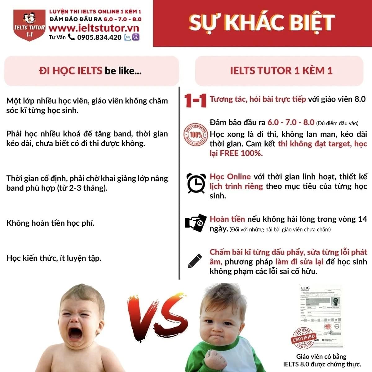 Học IELTS cấp tốc online 1 kèm 1 Học IELTS cấp tốc online 1 kèm 1