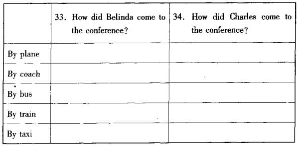 Chuyên đề Matching Information IELTS listening Chuyên đề Matching Information IELTS listening