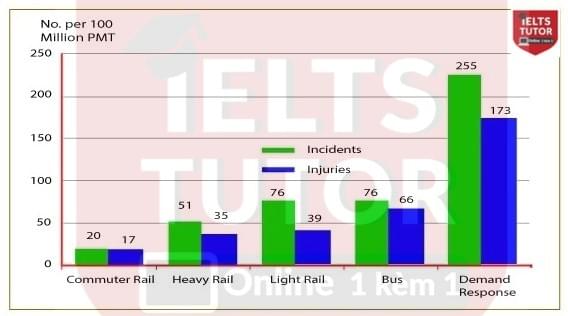 Đề IELTS Writing Task 1 Đề IELTS Writing Task 1