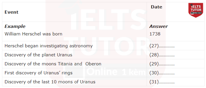 đề thi thật IELTS Reading đề thi thật IELTS Reading