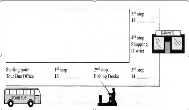 Bài tập chuyên đề Map Labelling IELTS Listening Bài tập chuyên đề Map Labelling IELTS Listening