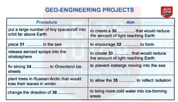 Reduce effects of climate changes Reduce effects of climate changes